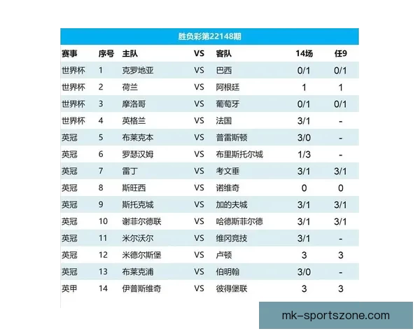 世界杯足球竞猜数据分析与策略研究揭示投注技巧与热门球队表现趋势
