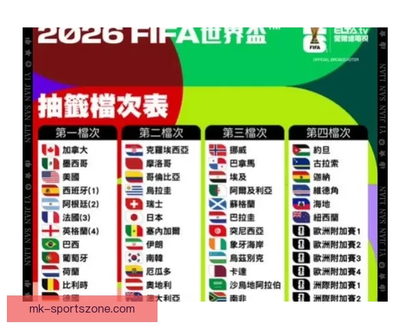 2026年世界杯赛程全面解析 各大赛区晋级赛程一览